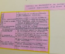 PC3ES = SUSTENTÁVEL - EMEF ANTÔNIO VIEIRA - CENTRAL CARAPINA - SERRA - ES (PARCEIROS: ASPE E COLORIR)