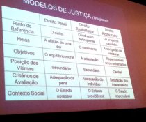 PALESTRA DE JUSTIÇA RESTAURATIVA NA UFES