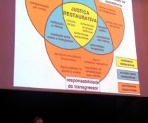 PALESTRA DE JUSTIÇA RESTAURATIVA NA UFES